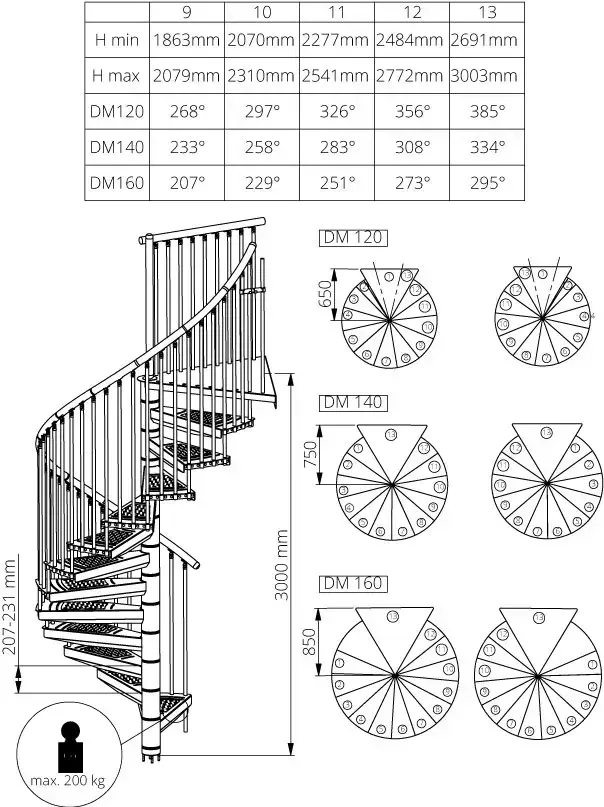 Scala a chiocciola Rondo Zink Plus MISURE